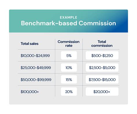 sales reps may earn commission by selling a health plan